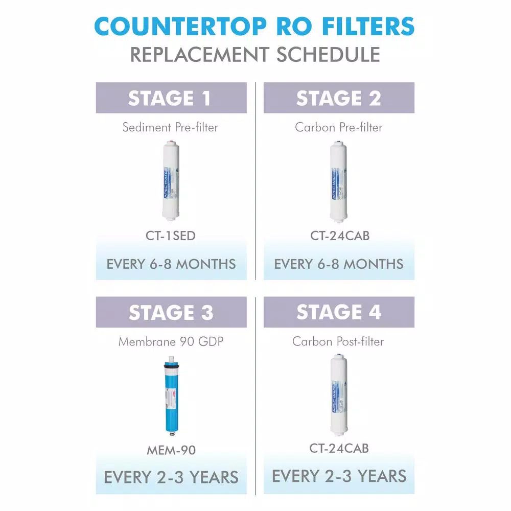 APEC Water Systems Ultimate 10 in. Inline Countertop Reverse Osmosis Replacement Pre-Filter Set for RO-CTOP