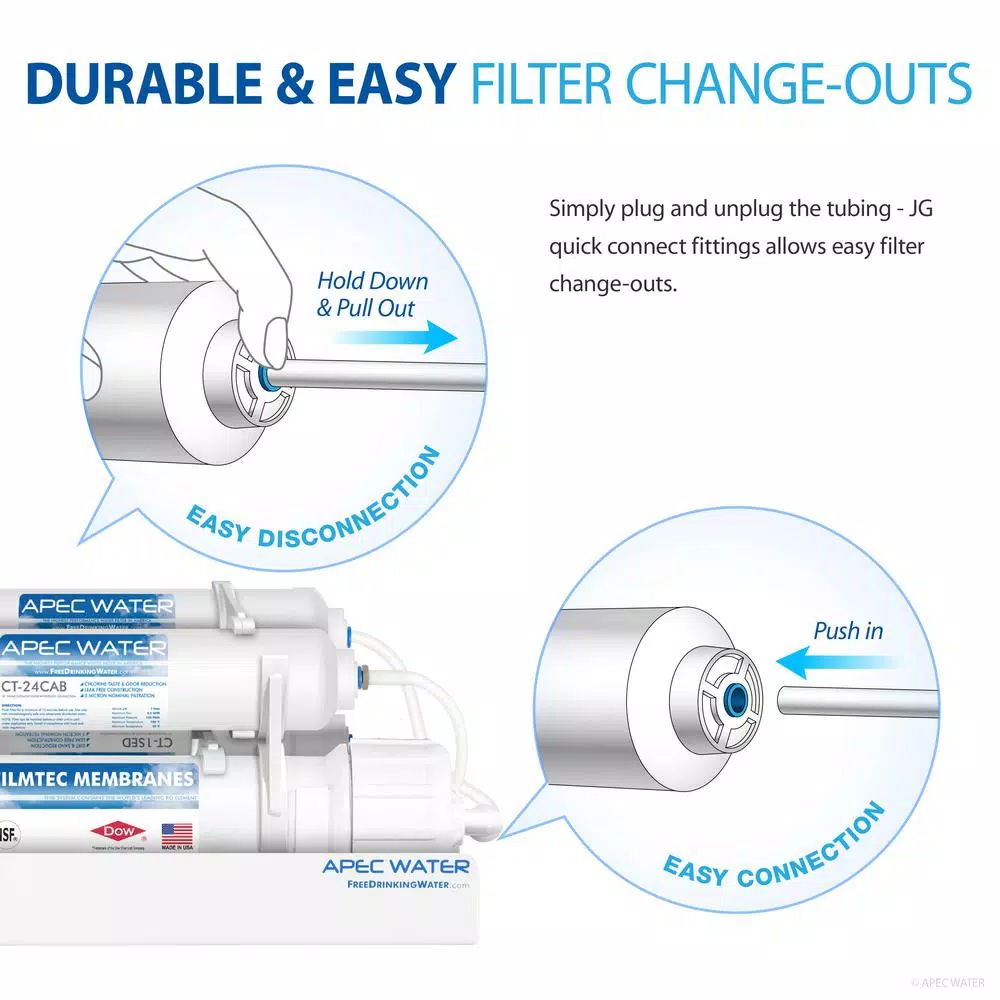 APEC Water Systems Ultimate 10 in. Inline Countertop Reverse Osmosis Replacement Pre-Filter Set for RO-CTOP