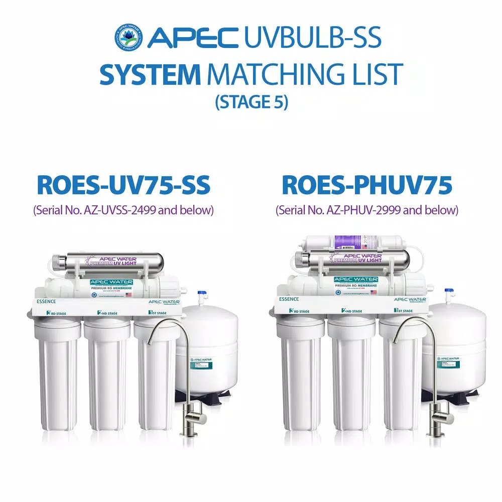 APEC Water Systems Essence ROES-UV75-SS Replacement Water Filter Cartridge UV Ultra Violet Light Bulb