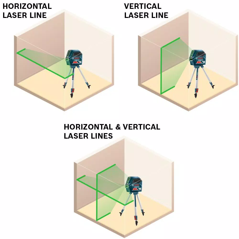 Bosch Factory Reconditioned 100 ft. Self-Leveling Green-Beam Cross-Line Laser Level