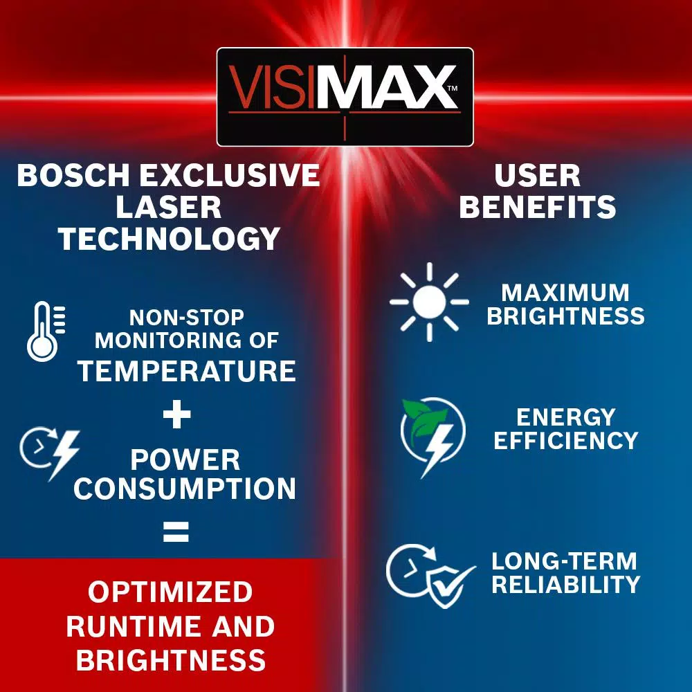 Bosch 65 ft. Self-Leveling 360-Degree Horizontal Cross-Line Laser Level