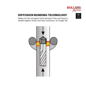 Bosch Bulldog Xtreme 3/8 in. x 16 in x 18 in. SDS-Plus Carbide Rotary Hammer Drill Bits