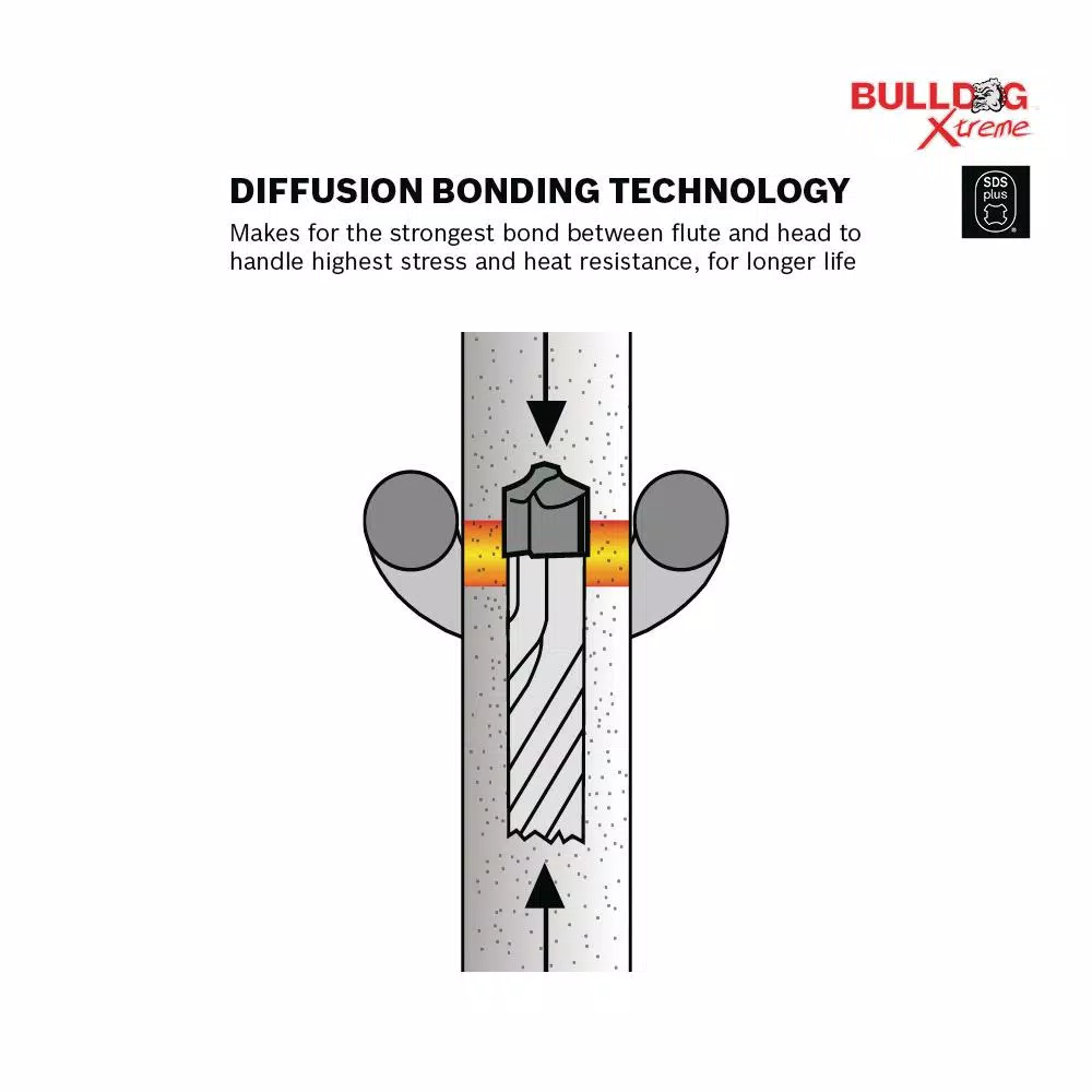 Bosch Bulldog Xtreme 3/8 in. x 16 in x 18 in. SDS-Plus Carbide Rotary Hammer Drill Bits
