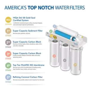APEC Water Systems Ultimate Premium Quality Fast Flow 90 GPD Under-Sink Reverse Osmosis Drinking Water Filter System