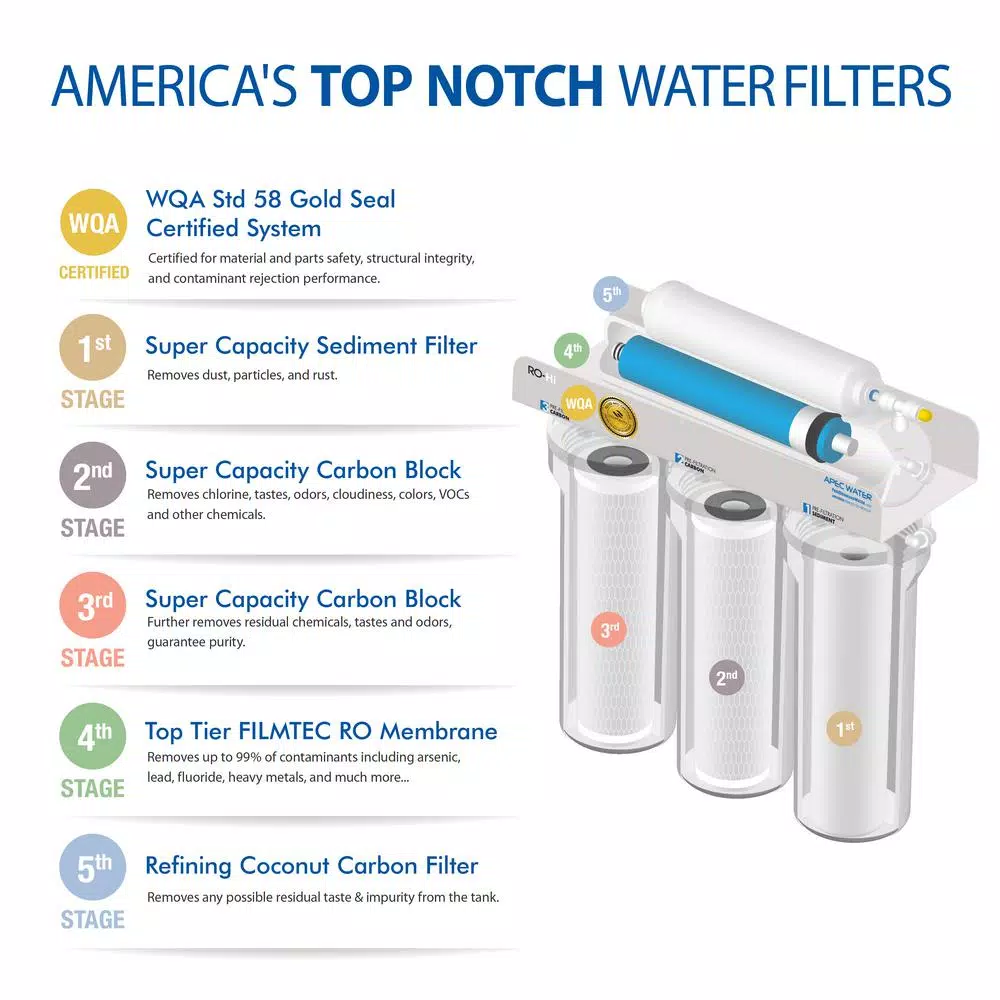 APEC Water Systems Ultimate Premium Quality Fast Flow 90 GPD Under-Sink Reverse Osmosis Drinking Water Filter System