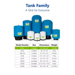 Express Water tankRO – RO Water Filtration System Expansion Tank – 2 Gallon Water Capacity – Reverse Osmosis Storage Pressure Tank