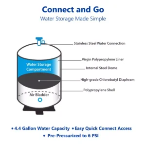 Express Water tankRO – RO Water Filtration System Expansion Tank – 6 Gallon Water Capacity – Reverse Osmosis Storage Pressure Tank