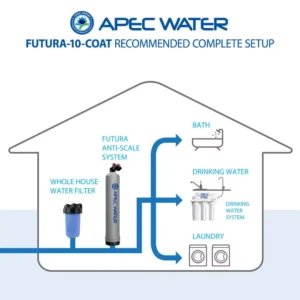 APEC Water Systems Premium 10 GPM Whole House Salt-Free Water Softener System with Pre-Filter with Protective Coat