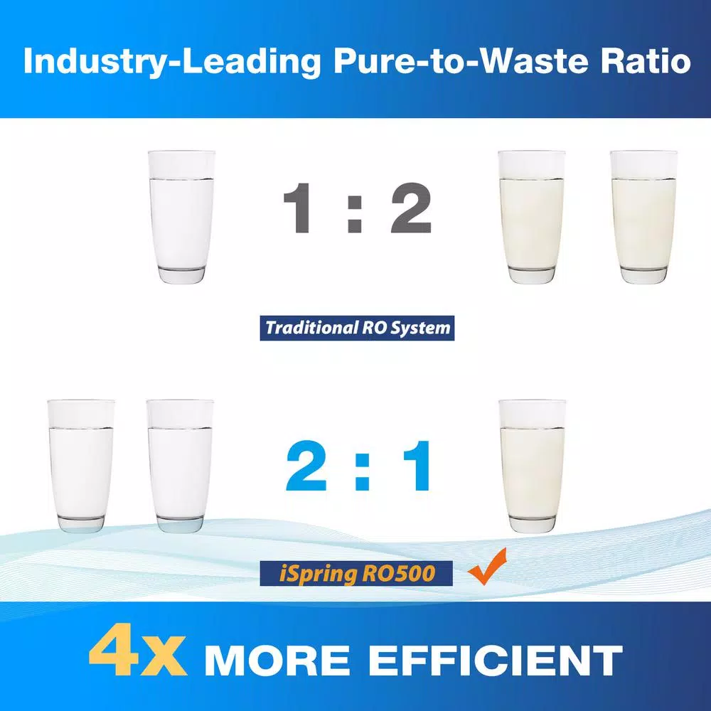 ISPRING 2-Year Reverse Osmosis Replacement Filter Pack for RO500 Tankless Water Filtration System