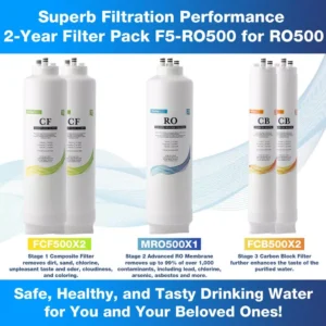 ISPRING 2-Year Reverse Osmosis Replacement Filter Pack for RO500 Tankless Water Filtration System