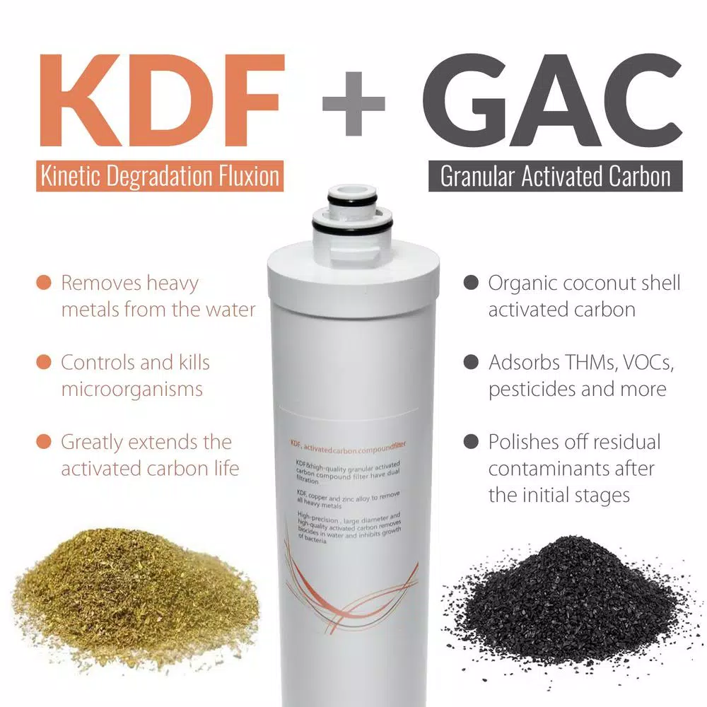 ISPRING Quick-Change Inline KDF/Carbon Filter Fitts CU-A4