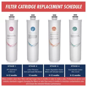 ISPRING Quick-Change Inline KDF/Carbon Filter Fitts CU-A4