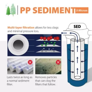 ISPRING Big Blue Whole House Water Filter Sediment Filter, 4.5