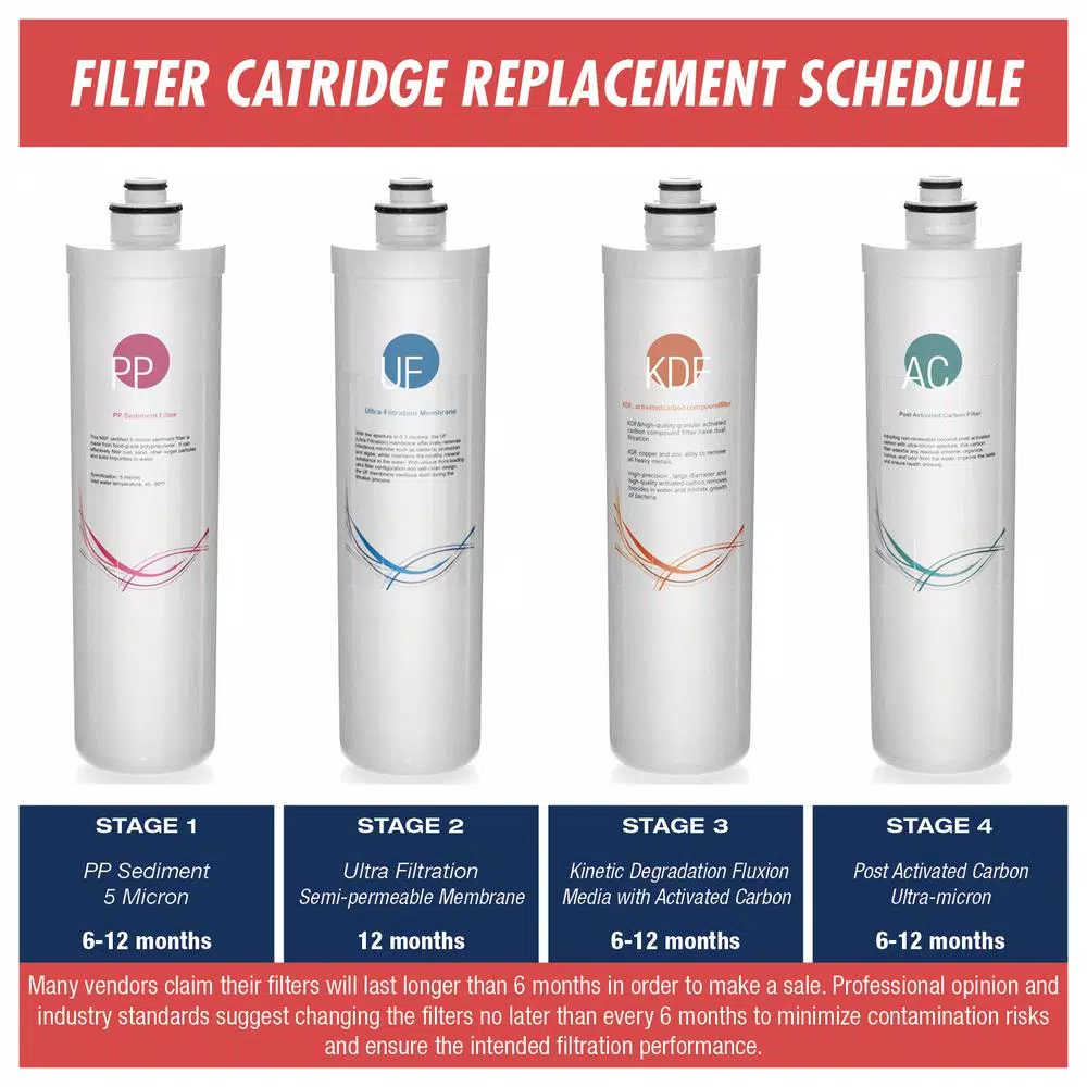 ISPRING Quick-Change 5 micron Sediment Filter fits CU-A4 RE4T and RE5T
