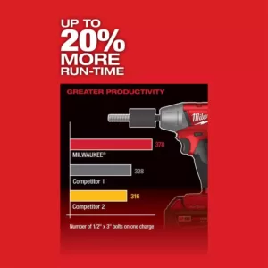 Milwaukee M18 FUEL ONE-KEY 18-Volt Lithium-Ion Brushless Cordless 3/8 in. Impact Wrench w/ Friction Ring Kit w/(2) 5.0Ah Batteries