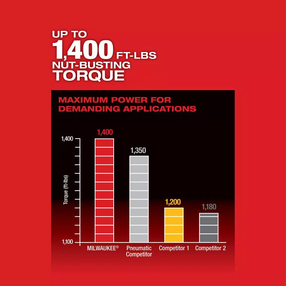 Milwaukee M18 FUEL 18-Volt Lithium-Ion Brushless Cordless 1/2 in. Impact Wrench with Friction Ring (Tool-Only)