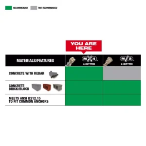 Milwaukee 5/32 in. x 4 in. x 6 in. SDS PLUS MX4 4-Cutter Carbide Hammer Drill Bit
