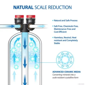 APEC Water Systems Premium 15 GPM Salt-Free Water Softener and Whole House Water Filtration System