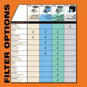 RIDGID Filter Kit with VF3500 Fine Dust Filter and VF3501 Dust Bags (2-pack) for 3 to 4.5 Gal. RIDGID Wet/Dry Shop Vacuums