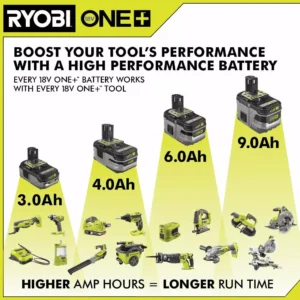 RYOBI 18-Volt ONE+ Lithium-Ion 4.0 Ah LITHIUM+ HP High Capacity Battery 3-Pack